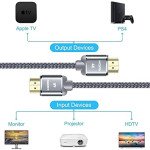 Snowkids Câble HDMI 4K 2m avec Ethernet, Nylon Tressé, Supporte 3D/Retour Audio - Pour Lecteur Blu-Ray/PS3/PS4/Netfix/Fire TV/Écran - Gris - Vendu par